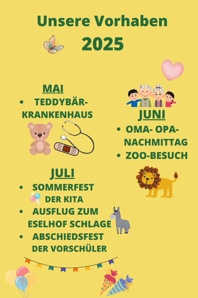 Vorhaben2025_2Quartal_Fuechse