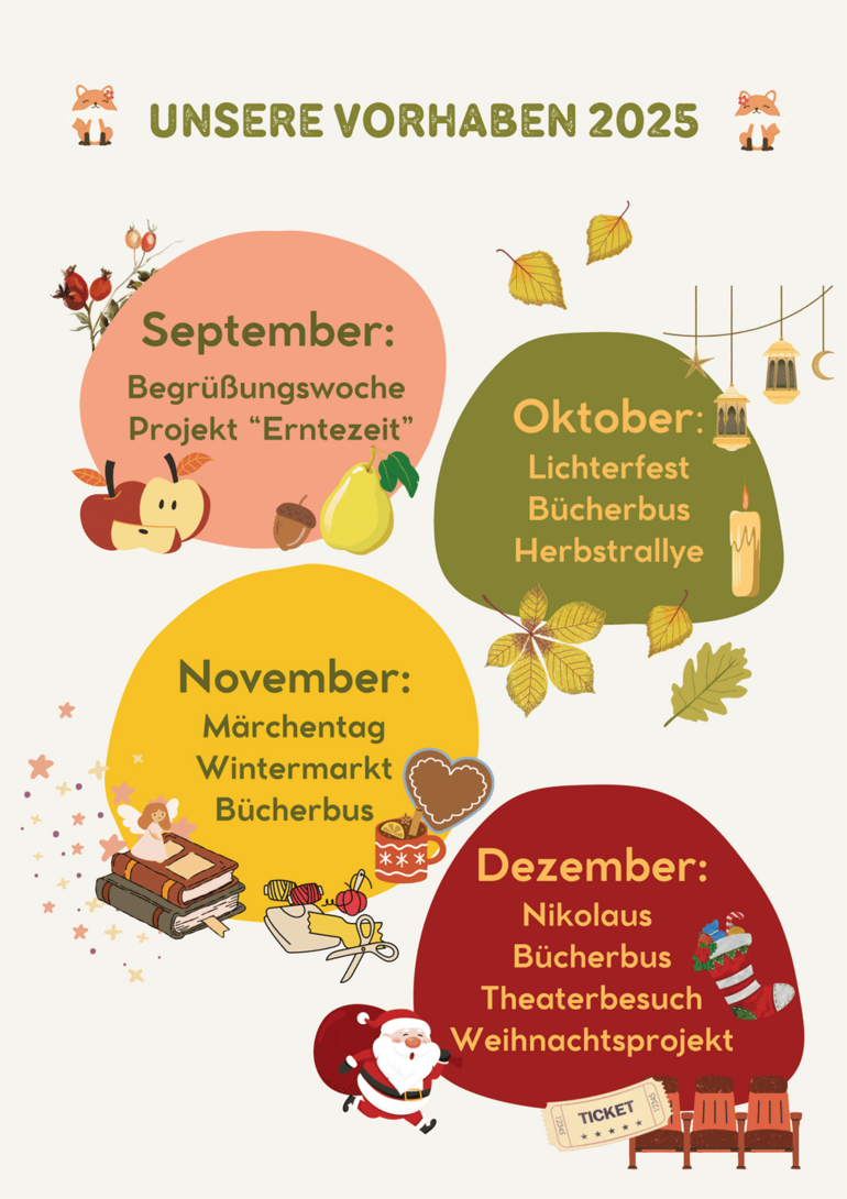 Vorhaben2025_4Quartal_Fuechse